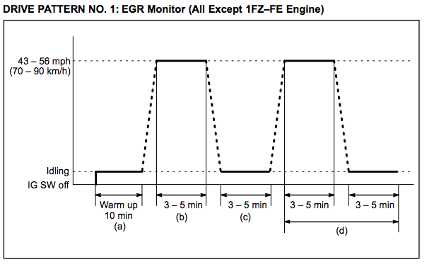 Toyota-Drive-Pattern-1-EGR-Monitor